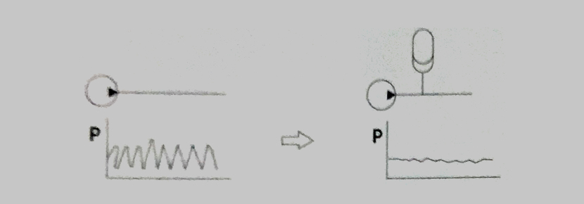 2、吸收(消除)脈動(dòng)